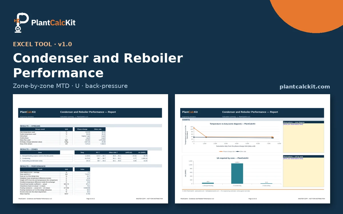 Condenser and Reboiler Performance — sample pages